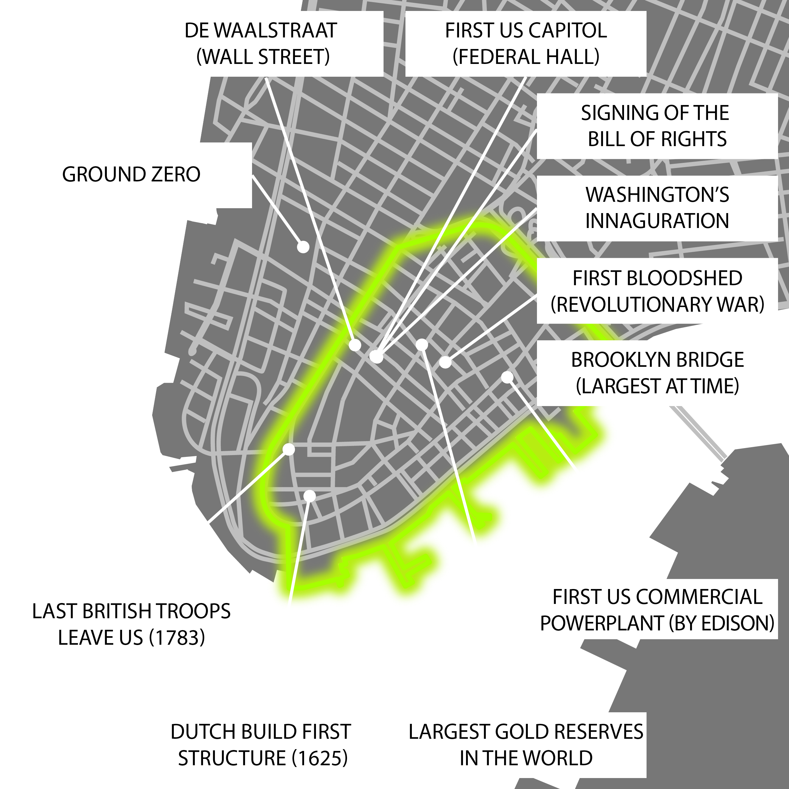 FiDi Historical Map