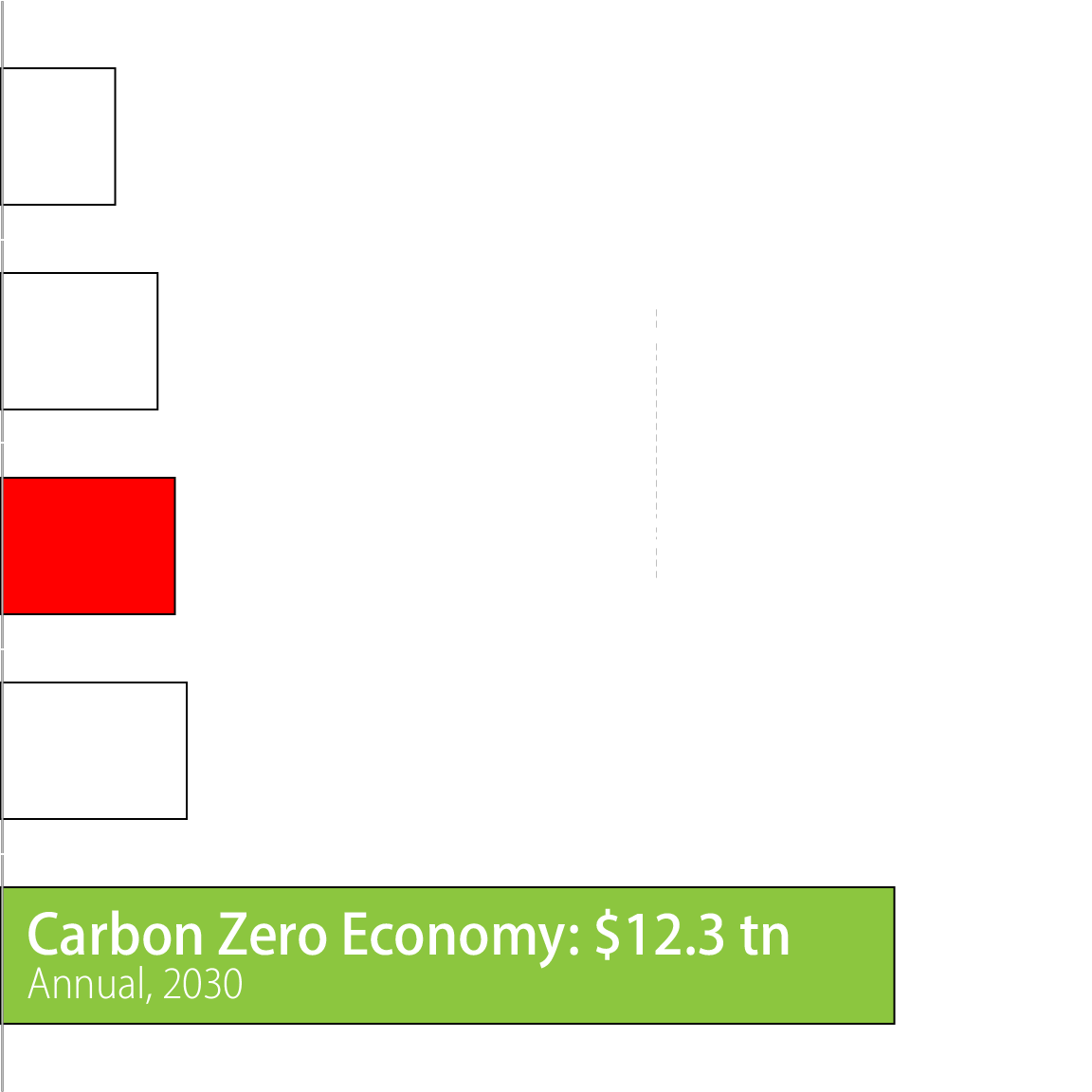 Carbon Zero Economy Scale